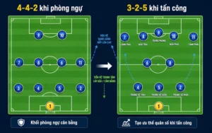 so-do-4-4-2-chien-thuat-kinh-dien-tao-nen-nha-vo-dich-5